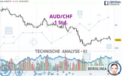 AUD/CHF - 1 Std.