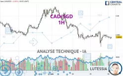 CAD/SGD - 1H