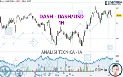 DASH - DASH/USD - 1H