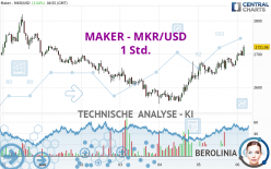 MAKER - MKR/USD - 1 Std.