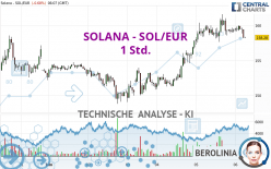 SOLANA - SOL/EUR - 1 Std.