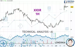 XIOR - 1H