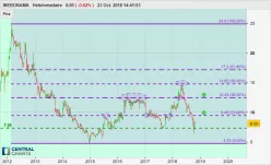 WEBORAMA - Weekly