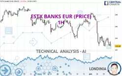 ESTX BANKS EUR (PRICE) - 1H