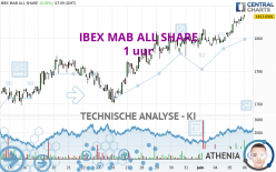 IBEX MAB ALL SHARE - 1 uur