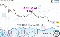 LANXESS AG - 1 Std.