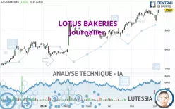 LOTUS BAKERIES - Journalier