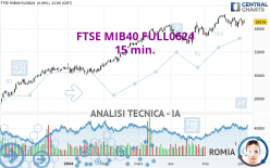 FTSE MIB40 FULL0624 - 15 min.