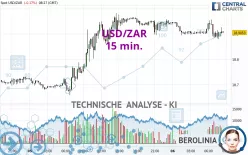 USD/ZAR - 15 min.