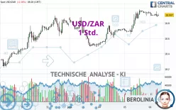 USD/ZAR - 1 Std.