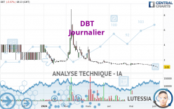 DBT - Dagelijks