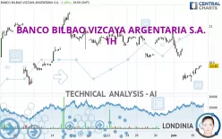 BANCO BILBAO VIZCAYA ARGENTARIA S.A. - 1H