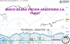 BANCO BILBAO VIZCAYA ARGENTARIA S.A. - 15 min.