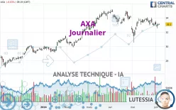 AXA - Journalier