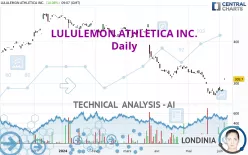 LULULEMON ATHLETICA INC. - Daily