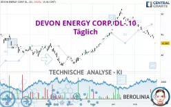 DEVON ENERGY CORP. DL-.10 - Diario