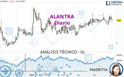 ALANTRA - Diario