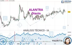 ALANTRA - Diario