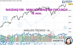 NASDAQ100 - MINI NASDAQ100 FULL0624 - 15 min.