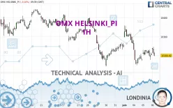 OMX HELSINKI_PI - 1H