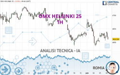 OMX HELSINKI 25 - 1 Std.
