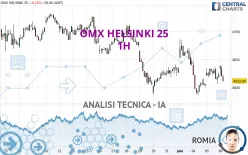 OMX HELSINKI 25 - 1H