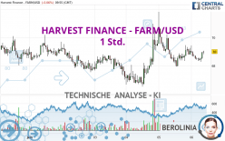 HARVEST FINANCE - FARM/USD - 1 Std.