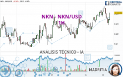 NKN - NKN/USD - 1H