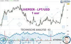 LIVEPEER - LPT/USD - 1 uur