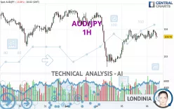 AUD/JPY - 1H