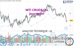 WTI CRUDE OIL - Journalier