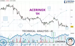 ACERINOX - 1H