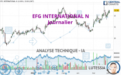 EFG INTERNATIONAL N - Journalier