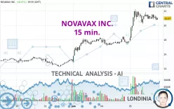 NOVAVAX INC. - 15 min.