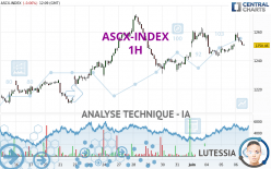 ASCX-INDEX - 1 Std.