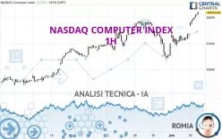 NASDAQ COMPUTER INDEX - 1H