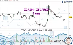 ZCASH - ZEC/USD - 1 uur