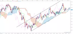 USD/JPY - Daily