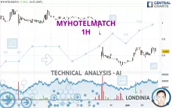 MYHOTELMATCH - 1H