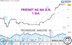 FREENET AG NA O.N. - 1 Std.