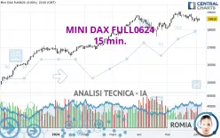 MINI DAX FULL0325 - 15 min.