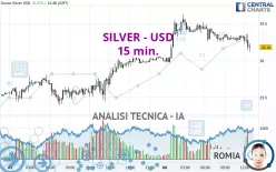 SILVER - USD - 15 min.