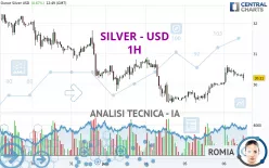 SILVER - USD - 1H