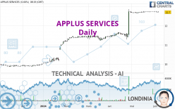 APPLUS SERVICES - Daily