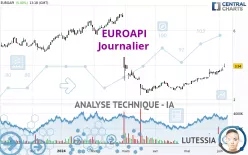 EUROAPI - Journalier