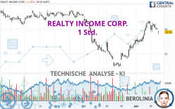 REALTY INCOME CORP. - 1H