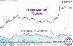 ELIOR GROUP - Täglich