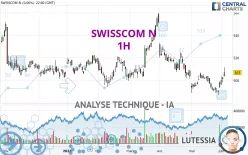 SWISSCOM N - 1H