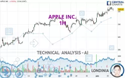 APPLE INC. - 1H