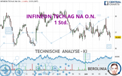 INFINEON TECH.AG NA O.N. - 1 uur